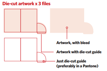 Setting up artwork for die cutting